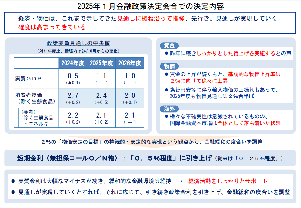 2025年1月金融政策決定会合での