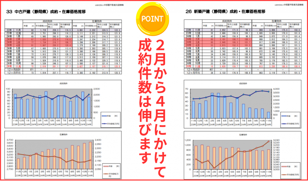 タイミングを見極めた売却が高値に繋がった実例