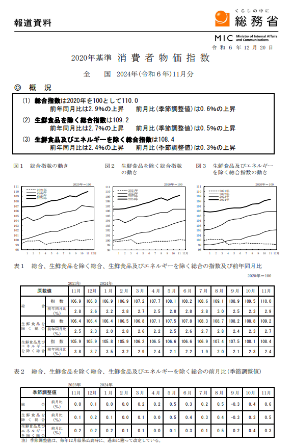 報道資料