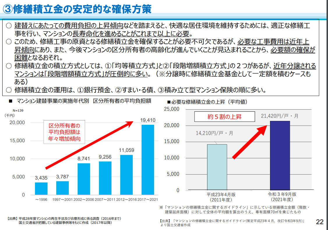 修繕積立金の安定的な確保方策