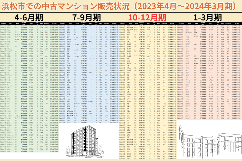 浜松市でも中古マンション販売状況