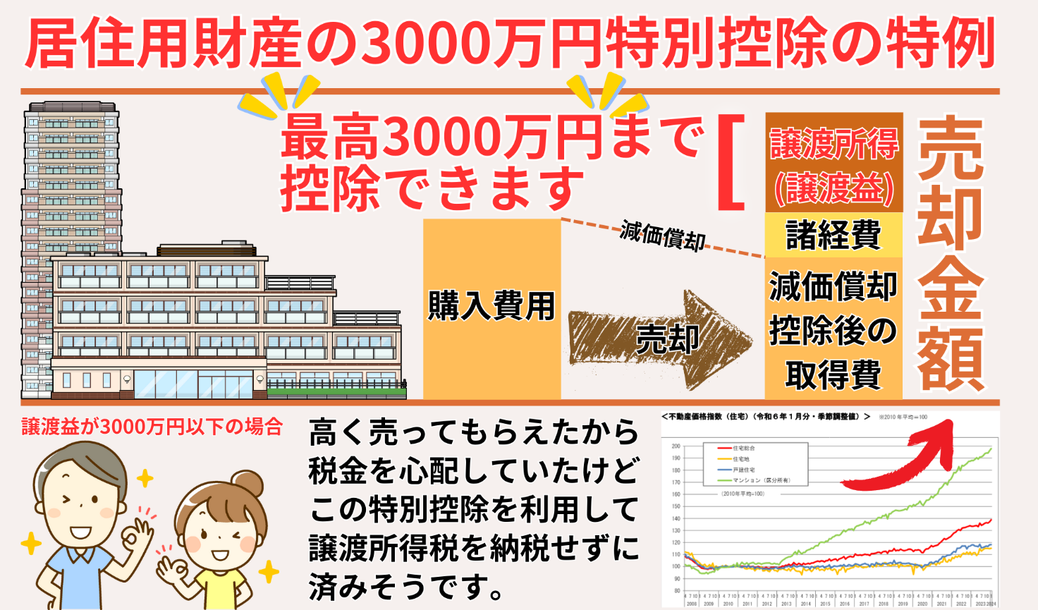 居住用財産の3000万円特別控除の特例