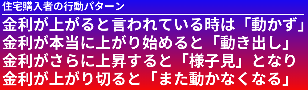 住宅購入者の行動パターン