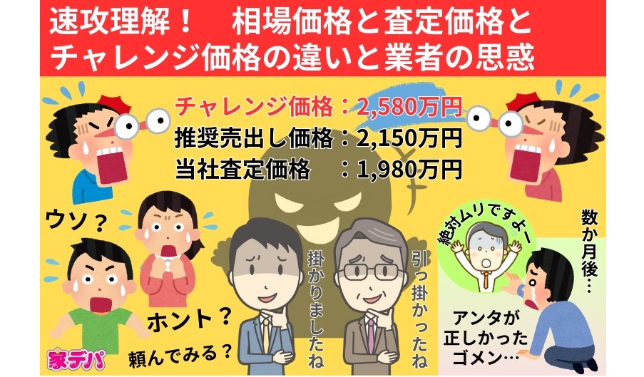 速攻理解！相場価格と査定価格とチャレンジ価格の違いと業者の思惑