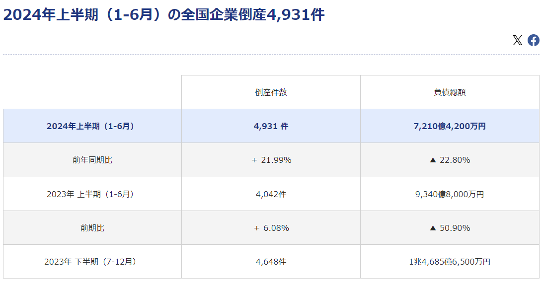 金利上昇でピンチを迎える前に！