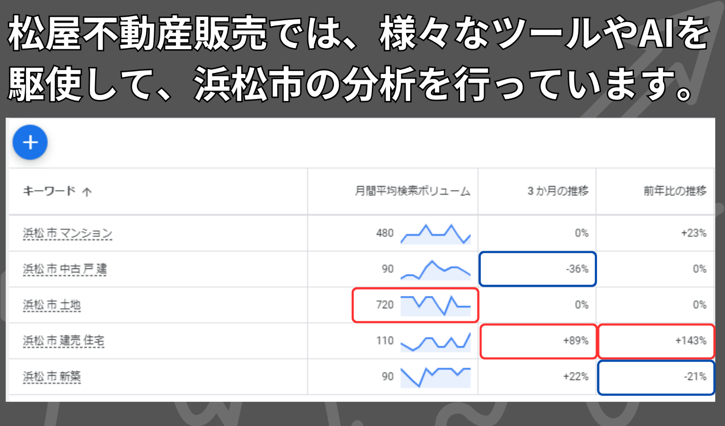 松屋不動産販売では