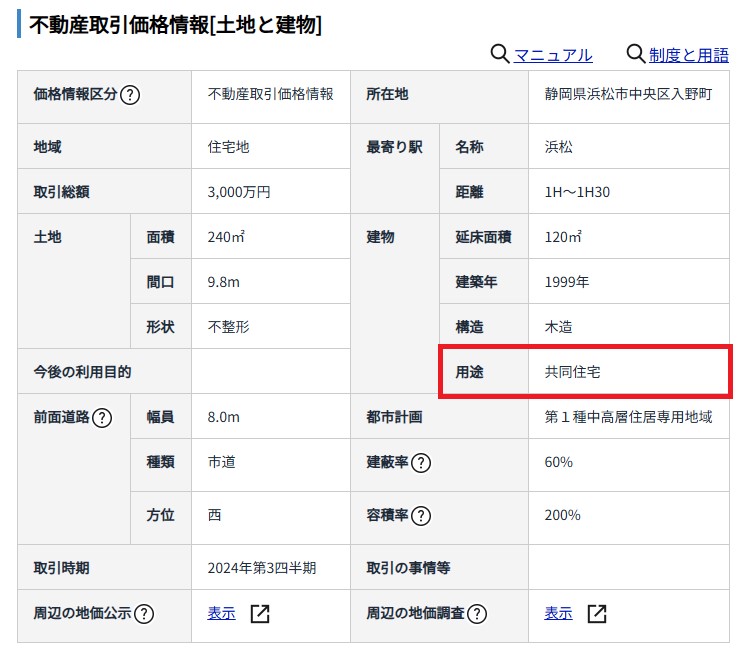 不動産取引価格情報