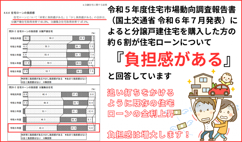 令和５年度住宅市場動向調査報告書