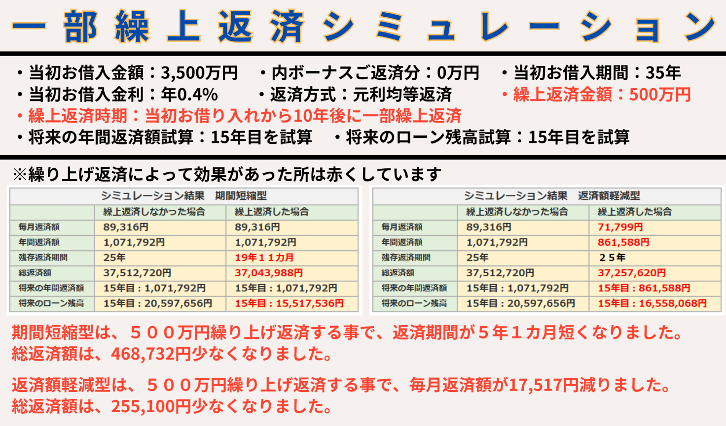 一部繰上返済シミュレーション