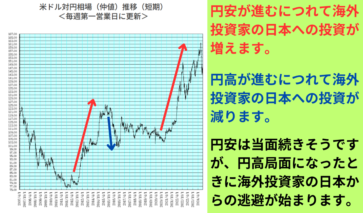 米ドル対円相場